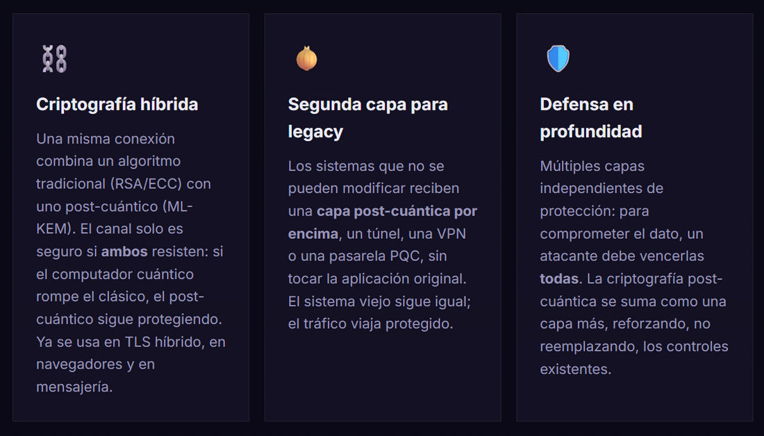 Tres tarjetas oscuras explican criptografía híbrida