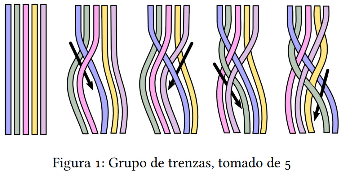 Grupo_de_trenzas