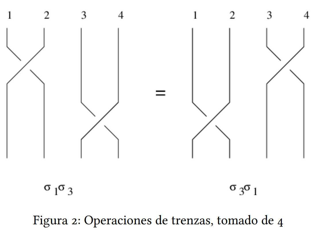 Operaciones_de_trenzas