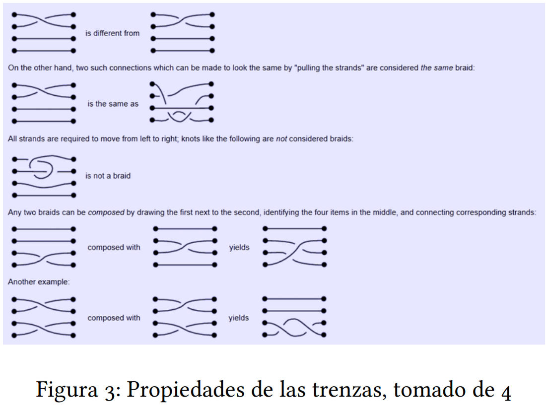 Propiedad_de_las_trenzas